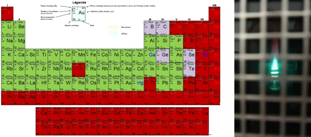 tableau périodique ICPE-AES LVBE